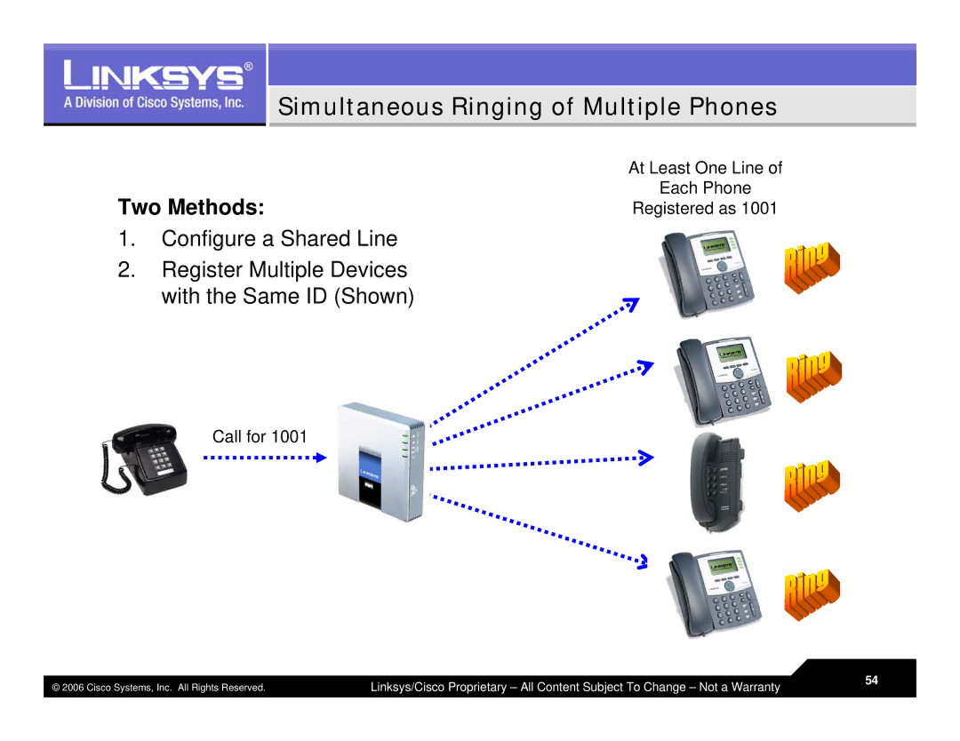 Linksys LVS 9000 warranty Simultaneous Ringing of Multiple Phones, Two Methods 