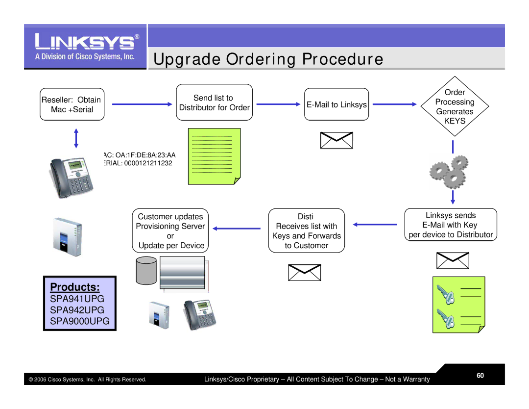 Linksys LVS 9000 warranty Upgrade Ordering Procedure, Products 