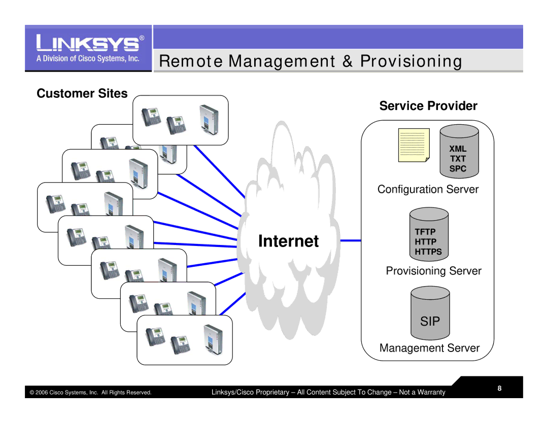 Linksys LVS 9000 warranty Remote Management & Provisioning, Customer Sites, Service Provider 