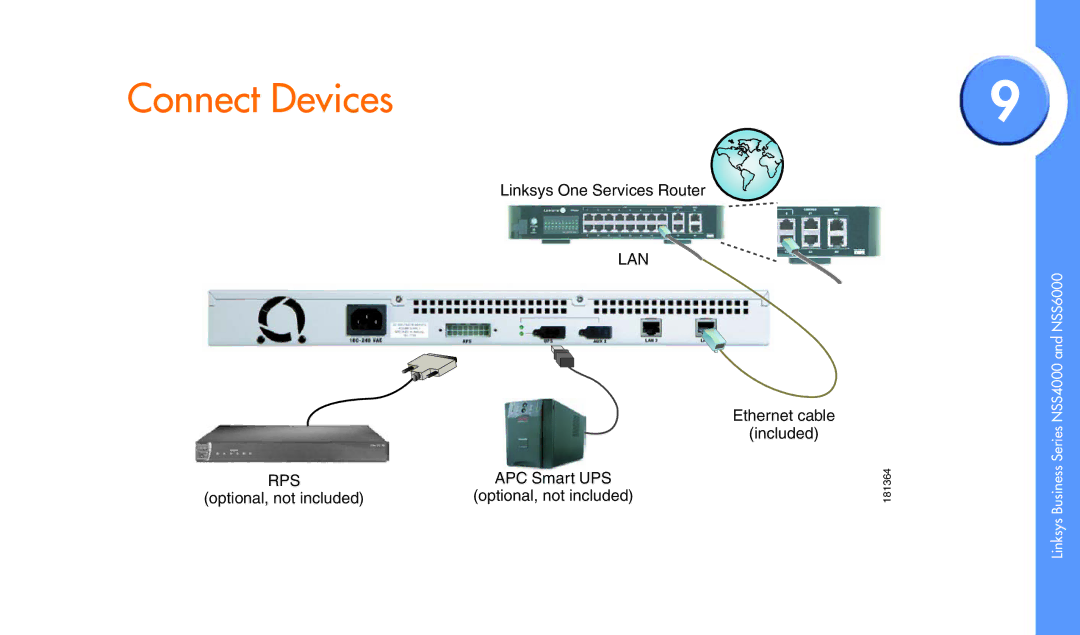 Linksys NSS4000, NSS6000 manual Connect Devices, Lan Rps 