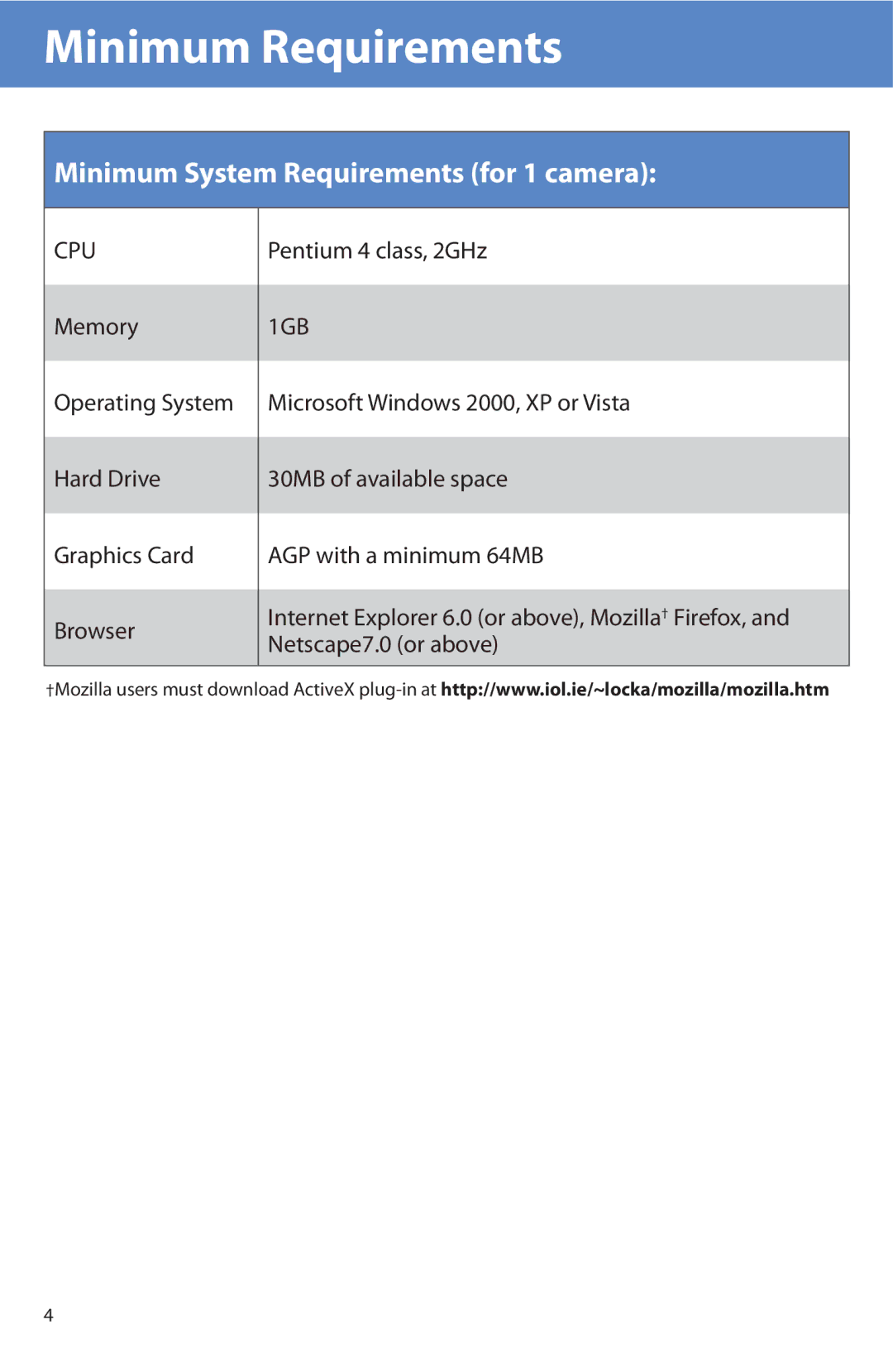 Linksys PVC2300 manual Minimum Requirements, Minimum System Requirements for 1 camera 