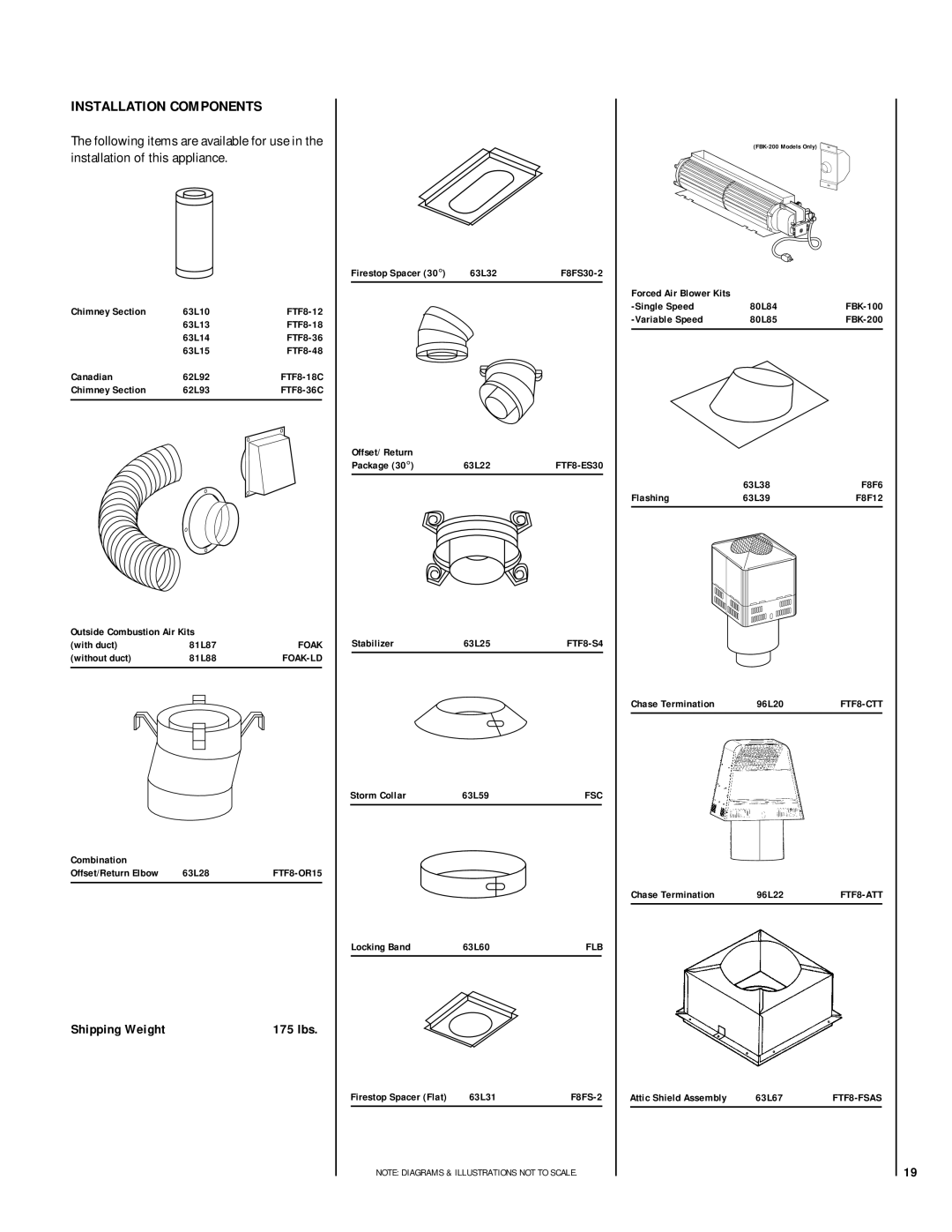 Linksys RDI-36-H HCI-36-H installation instructions Installation Components, Shipping Weight 