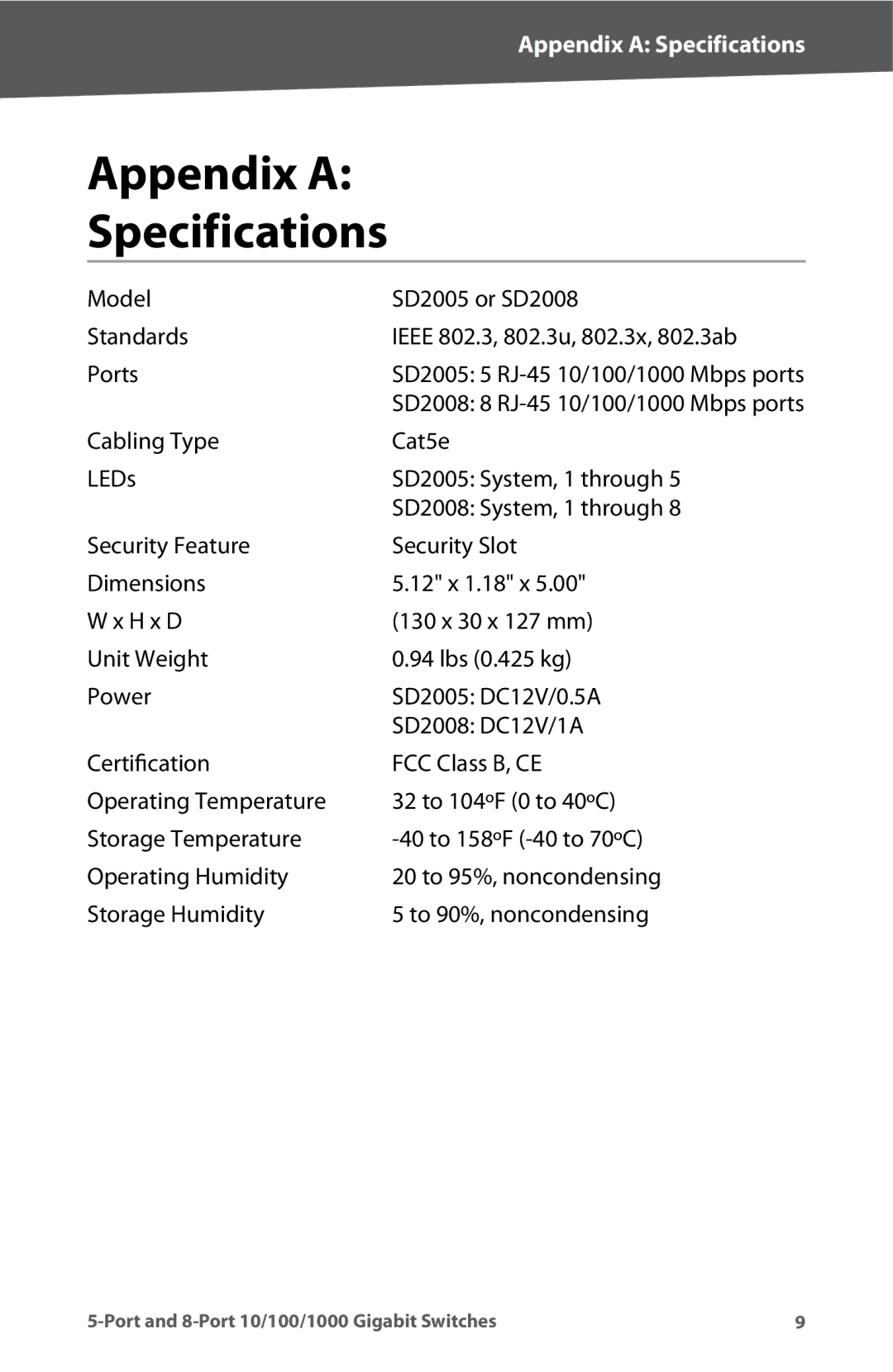 Linksys SD2005, SD2008 manual Appendix a, Specifications 