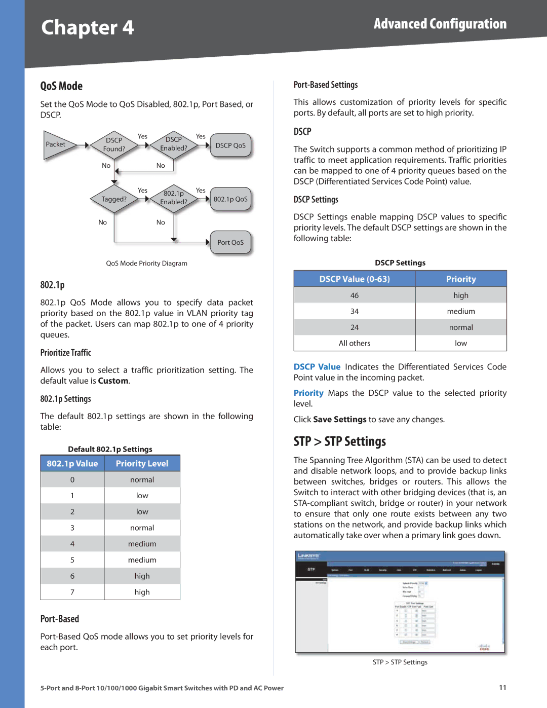 Linksys SLM2008, SLM2005 manual STP STP Settings, QoS Mode 