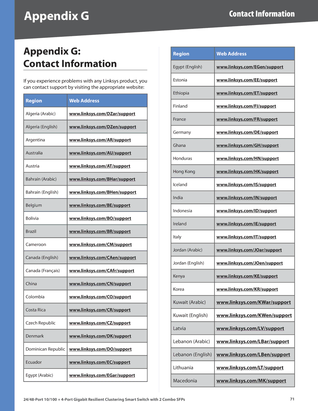 Linksys SLM224G4S (G5), SLM248G4S (G5) manual Appendix G, Contact Information 