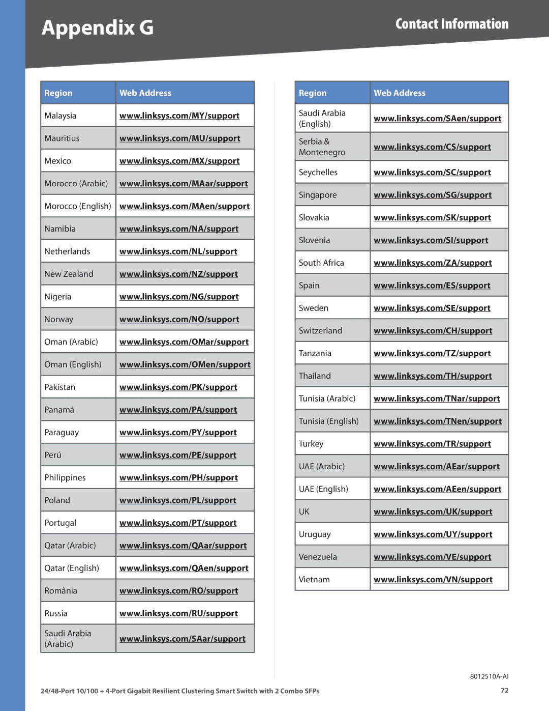 Linksys SLM248G4S (G5), SLM224G4S (G5) manual 8012510A-AI 