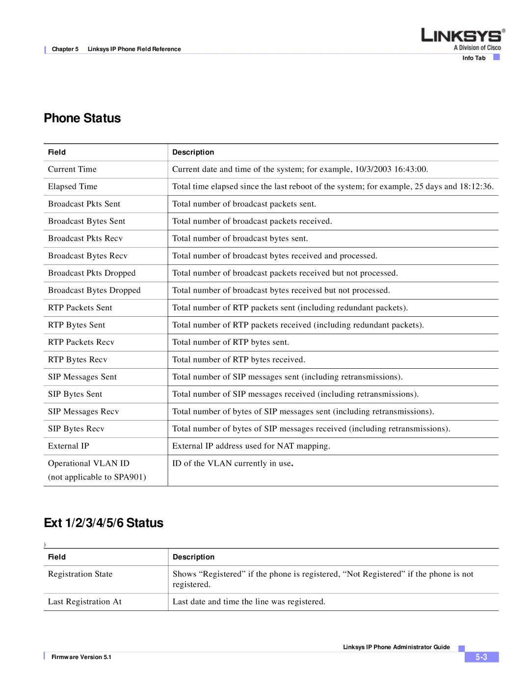 Linksys SPA 900 SERIES manual Phone Status, Ext 1/2/3/4/5/6 Status 