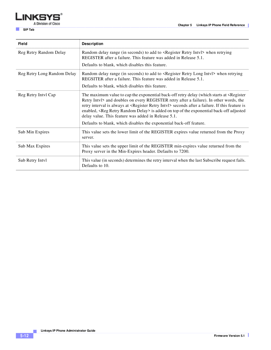 Linksys SPA 900 SERIES manual Field Description 