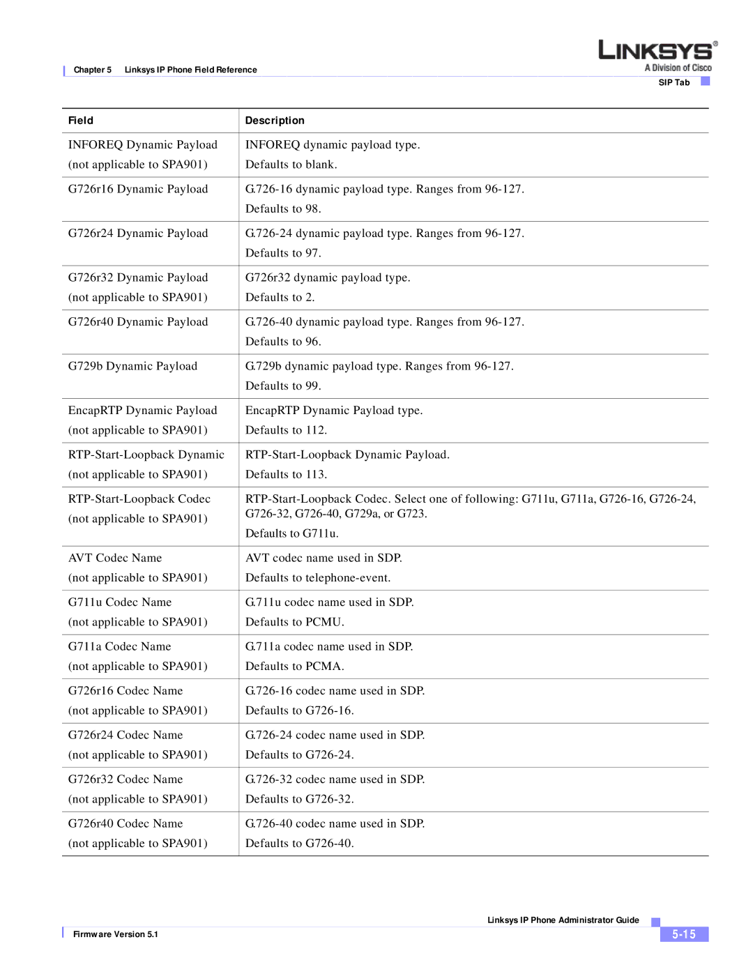 Linksys SPA 900 SERIES manual Field Description 