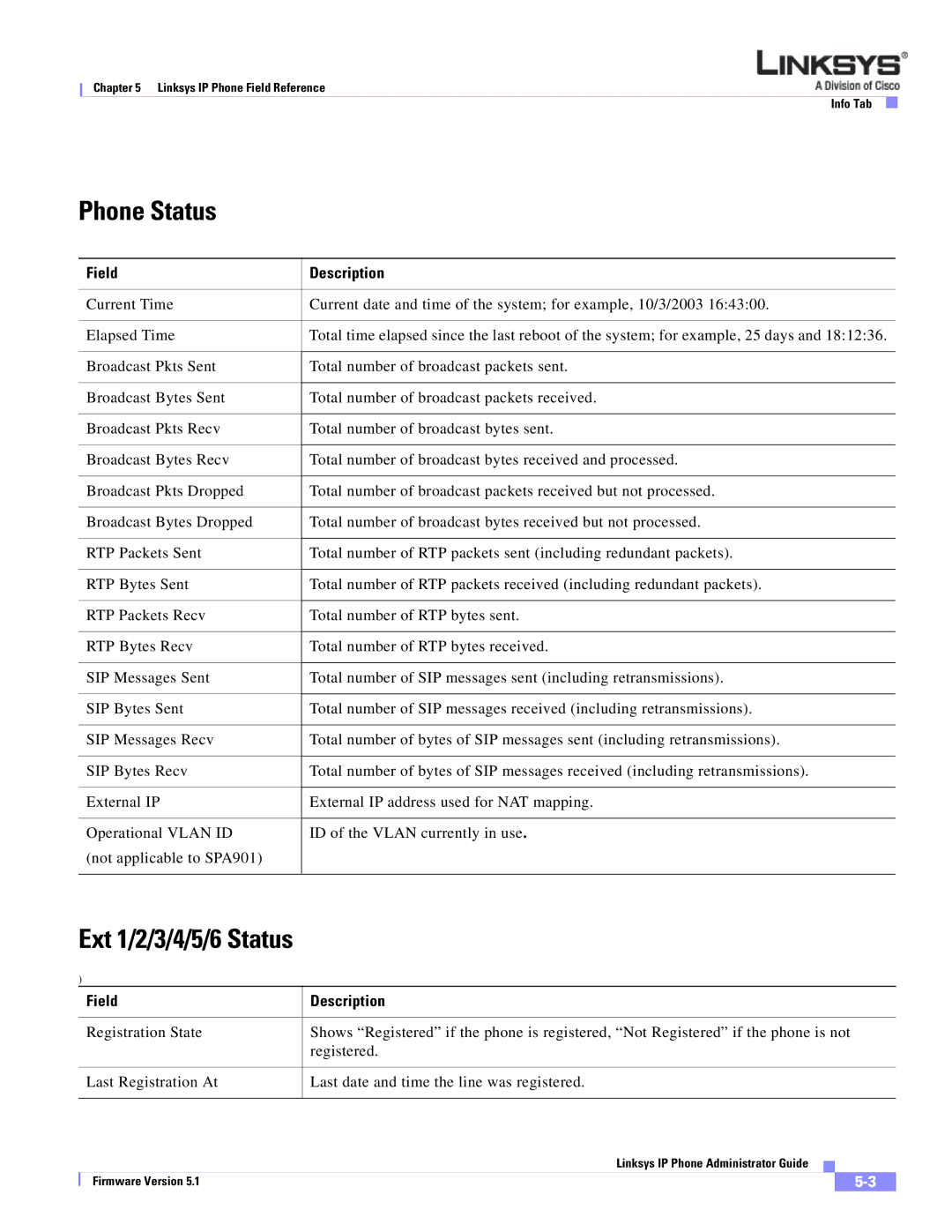 Linksys SPA 900 SERIES manual Phone Status, Ext 1/2/3/4/5/6 Status 