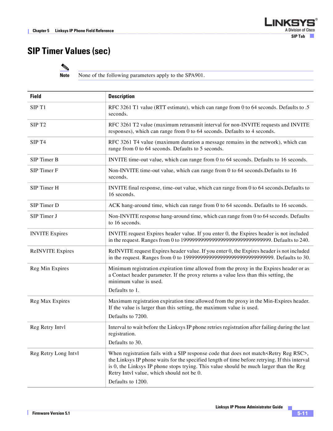 Linksys SPA 900 SERIES manual SIP Timer Values sec, SIP T1, SIP T2, SIP T4 