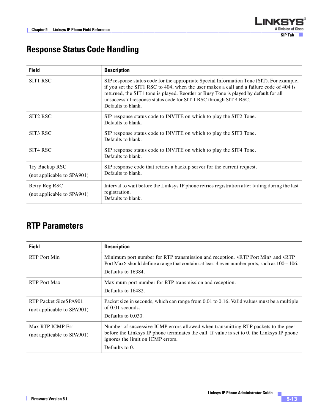 Linksys SPA 900 SERIES manual Response Status Code Handling, RTP Parameters 