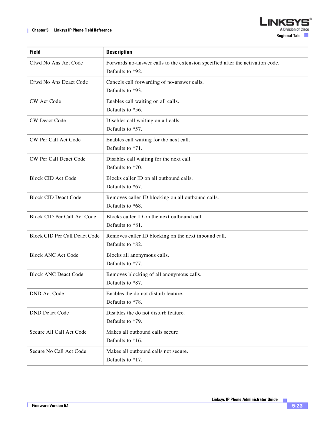 Linksys SPA 900 SERIES manual Field Description 