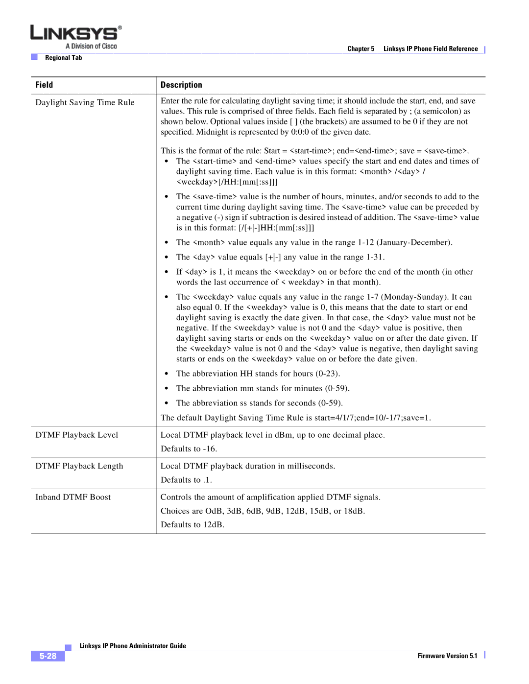 Linksys SPA 900 SERIES manual Field Description 