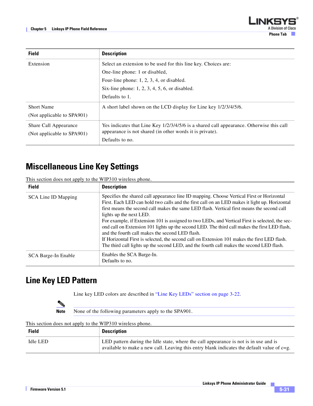 Linksys SPA 900 SERIES manual Miscellaneous Line Key Settings, Line Key LED Pattern 