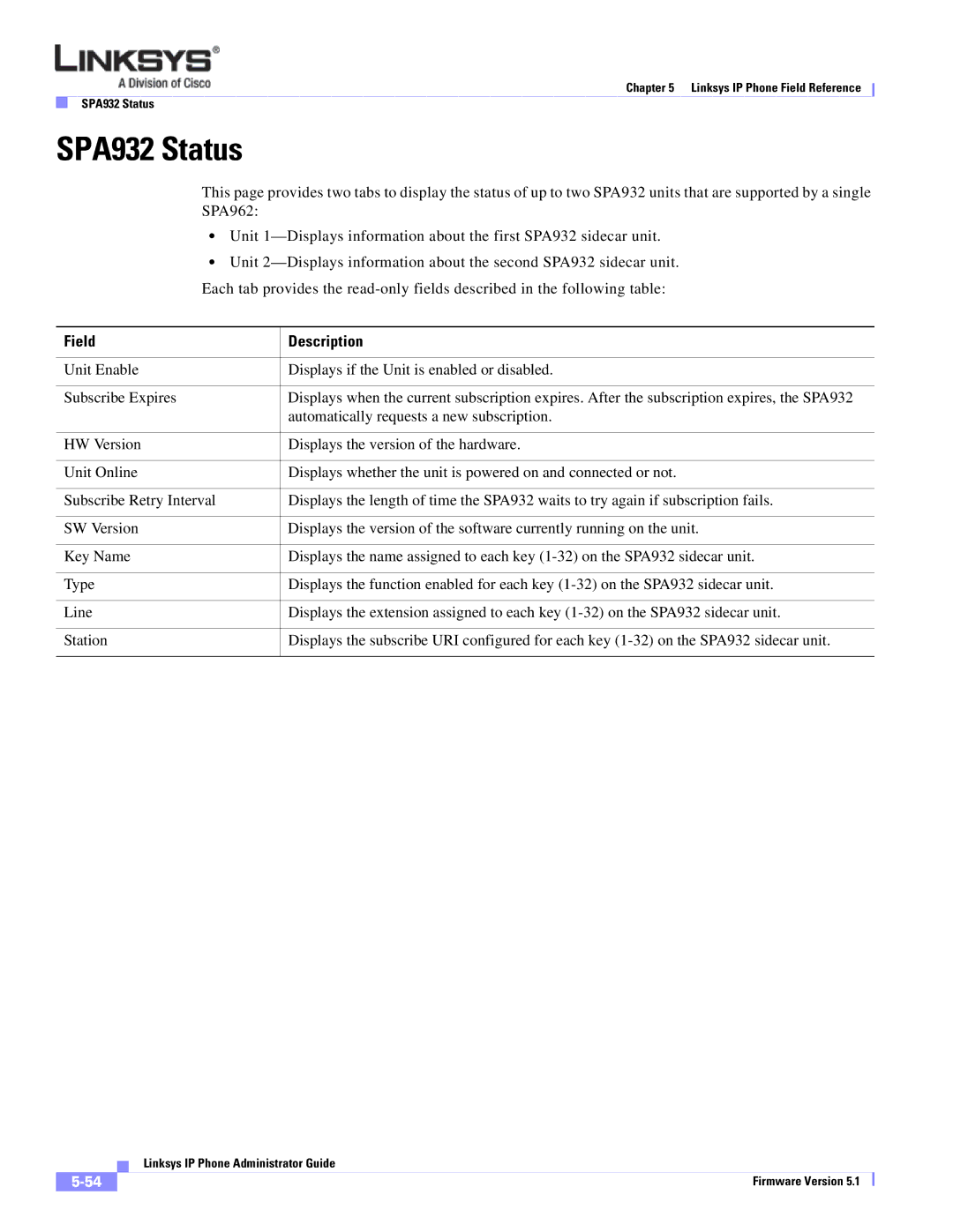 Linksys SPA 900 SERIES manual SPA932 Status 