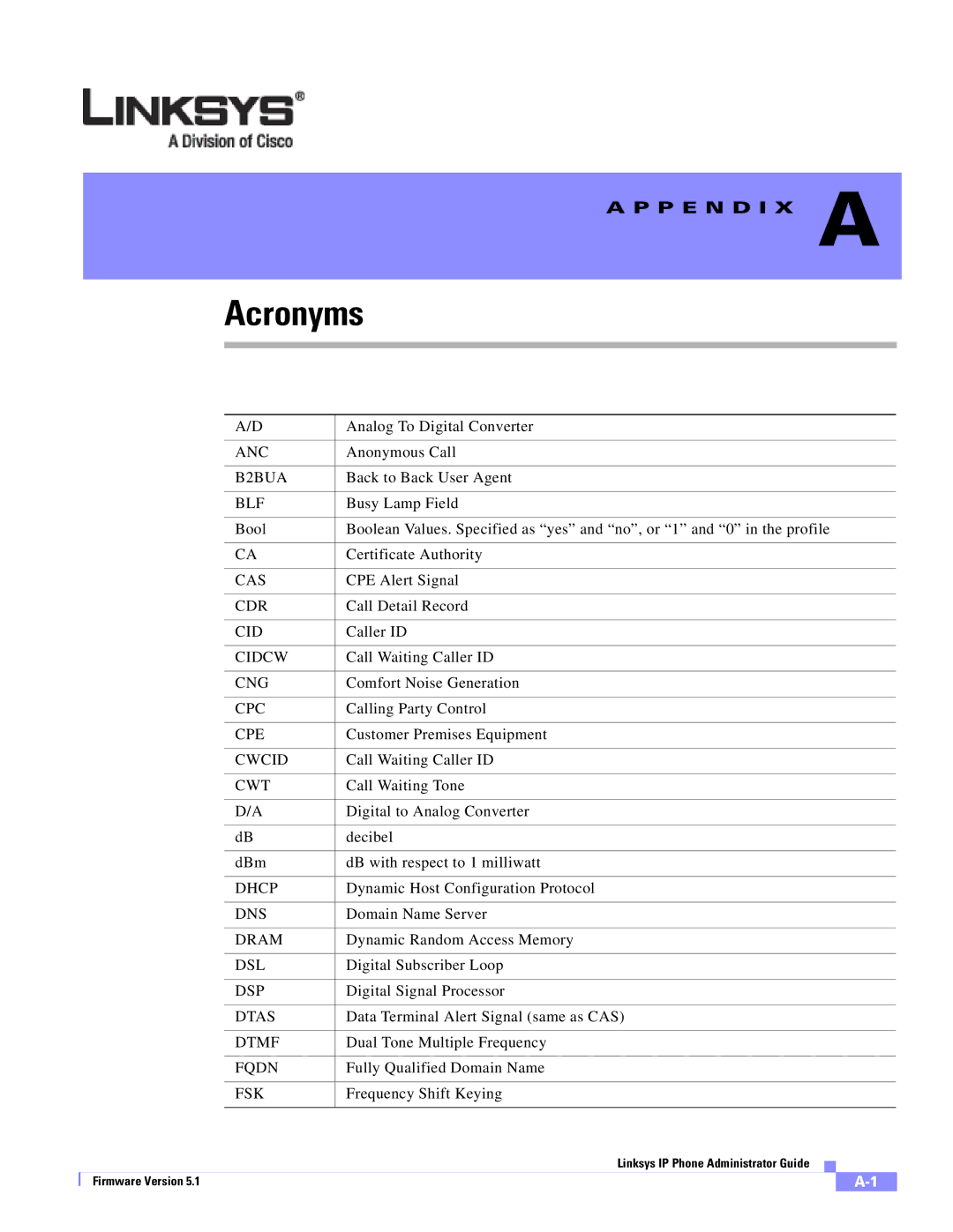 Linksys SPA 900 SERIES Anc, B2BUA, Blf, Cas, Cdr, Cidcw, Cng, Cpc, Cpe, Cwcid, Cwt, Dns, Dram, Dsl, Dsp, Dtas, Fqdn 