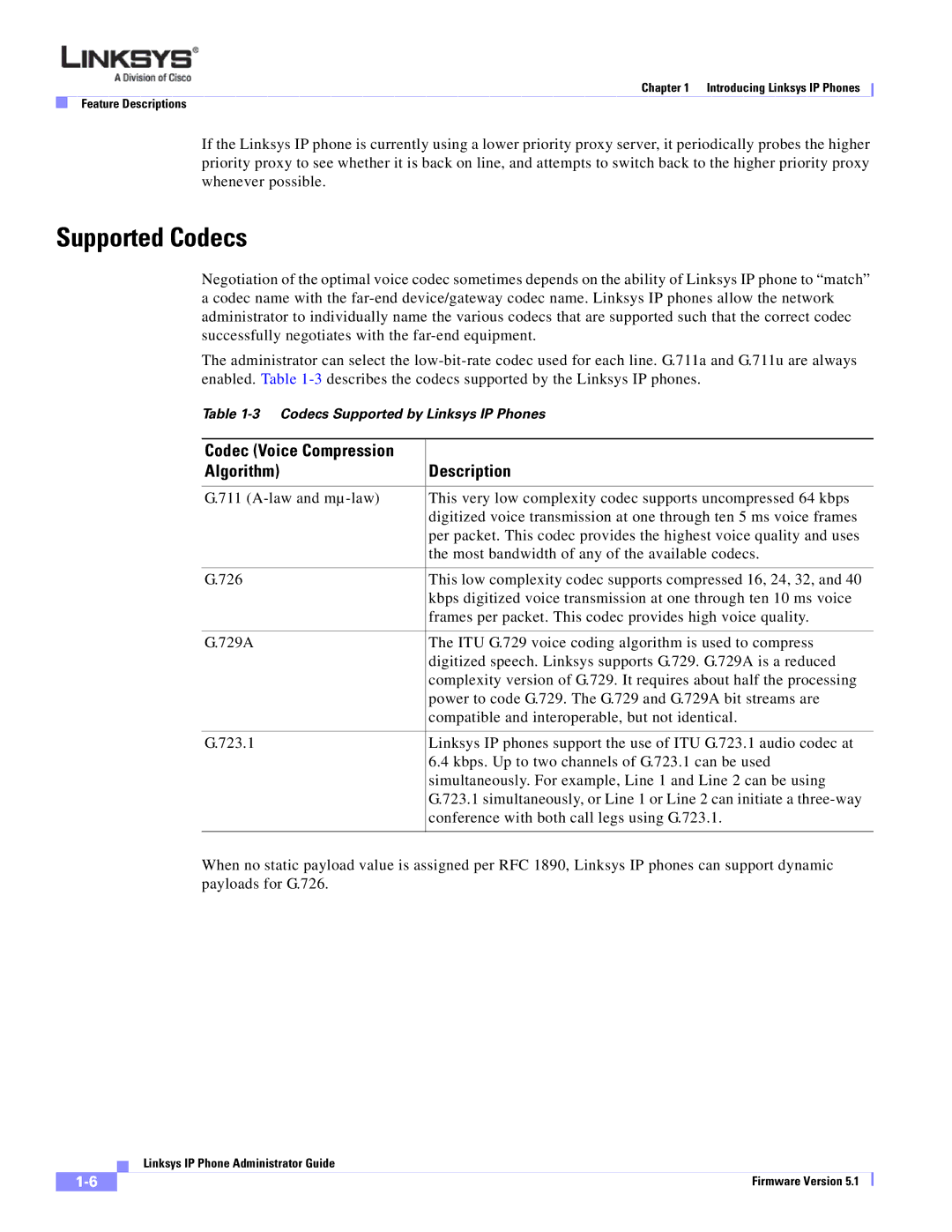 Linksys SPA 900 SERIES manual Supported Codecs, Algorithm Description 