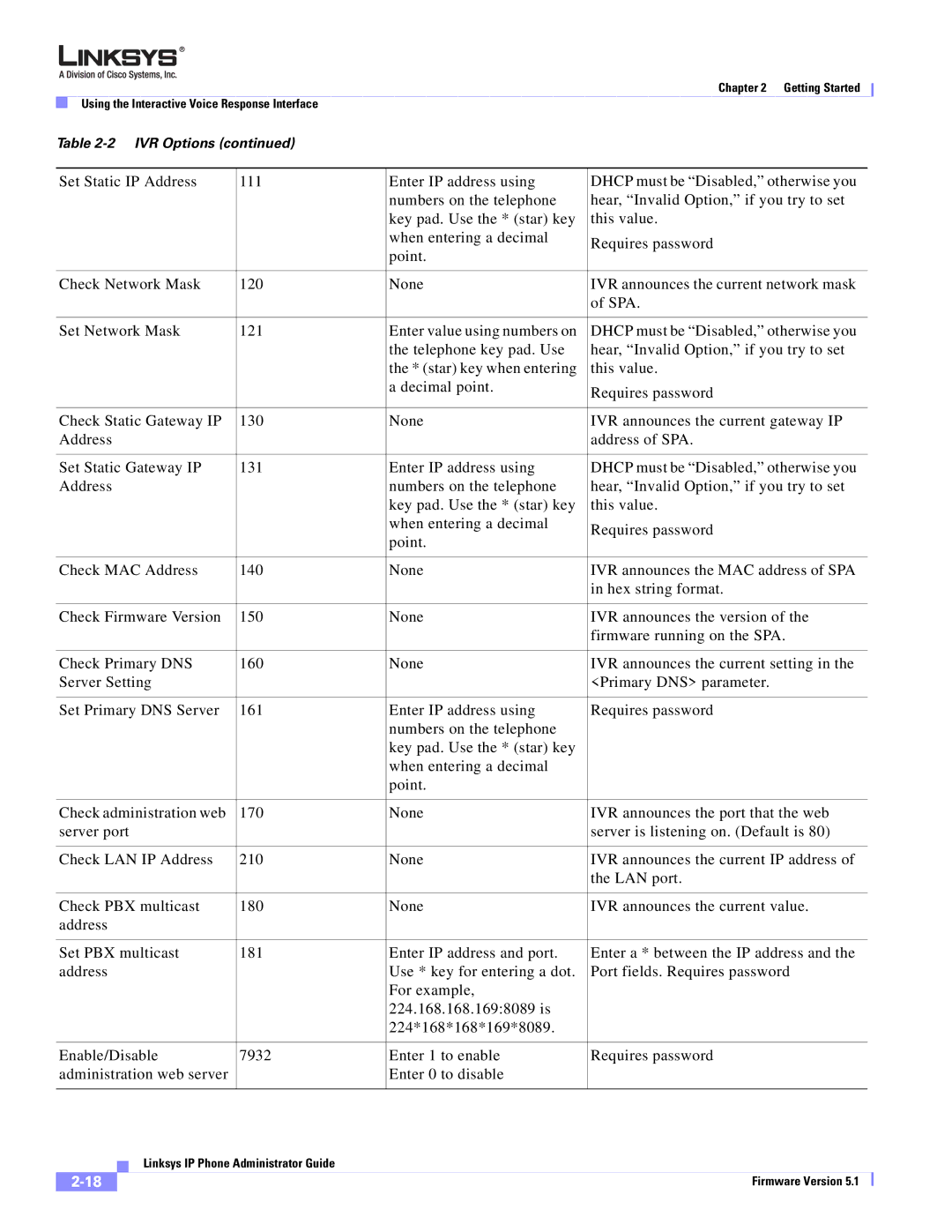 Linksys SPA 900 SERIES manual Getting Started 