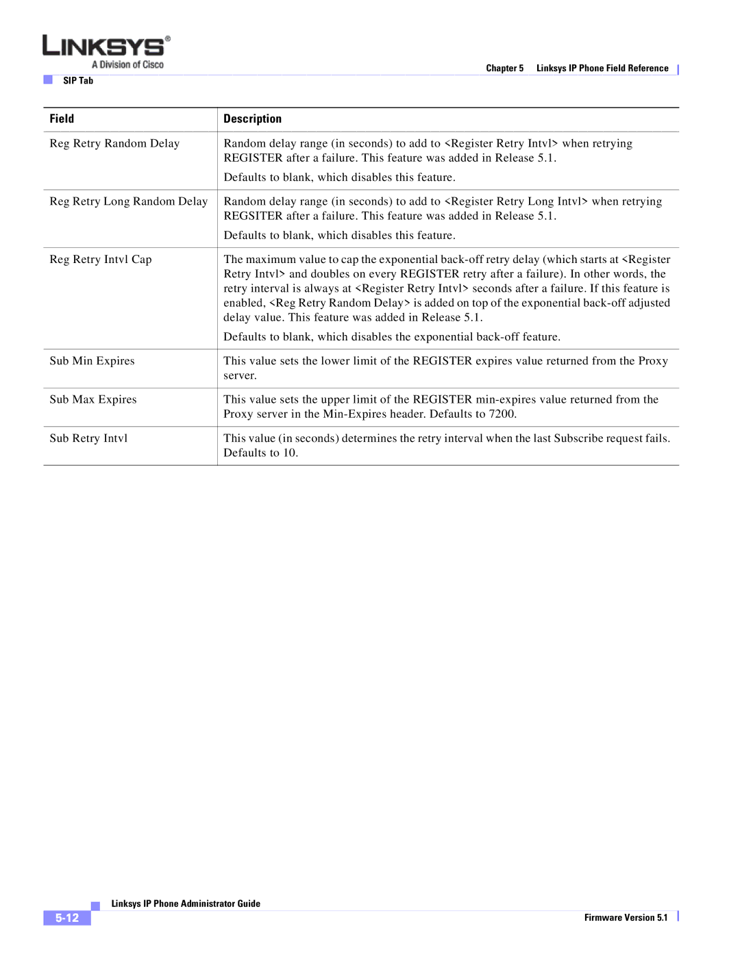 Linksys SPA 900 manual Field Description 