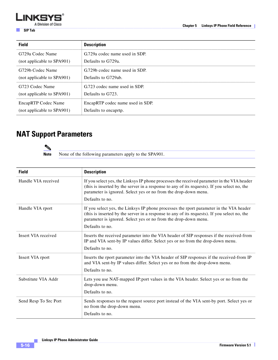 Linksys SPA 900 manual NAT Support Parameters 