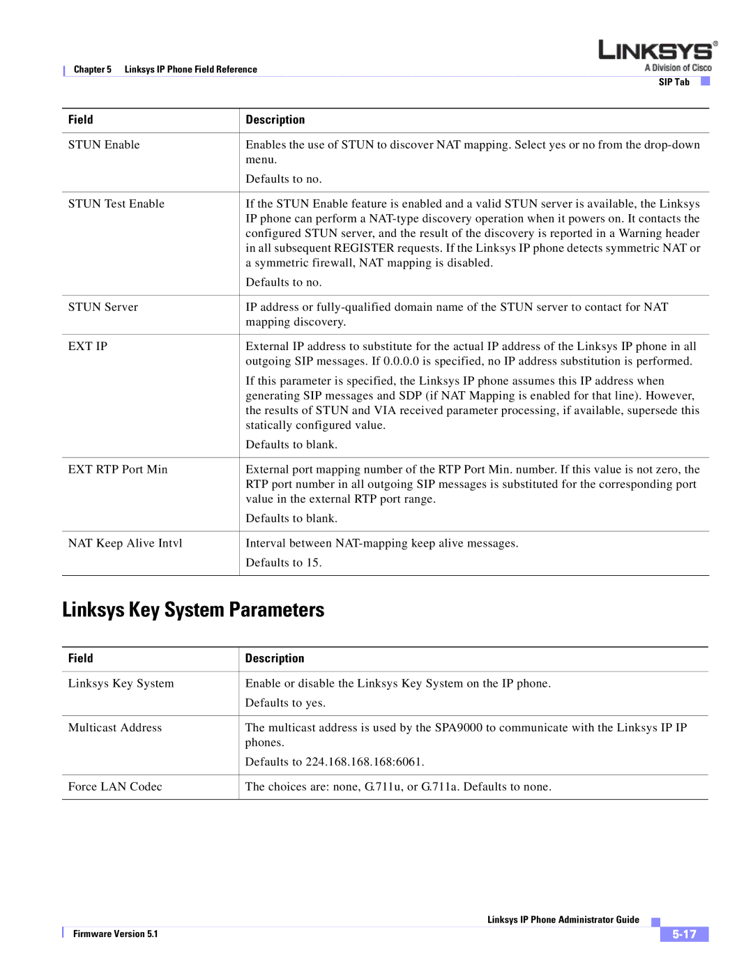 Linksys SPA 900 manual Linksys Key System Parameters, Ext Ip 