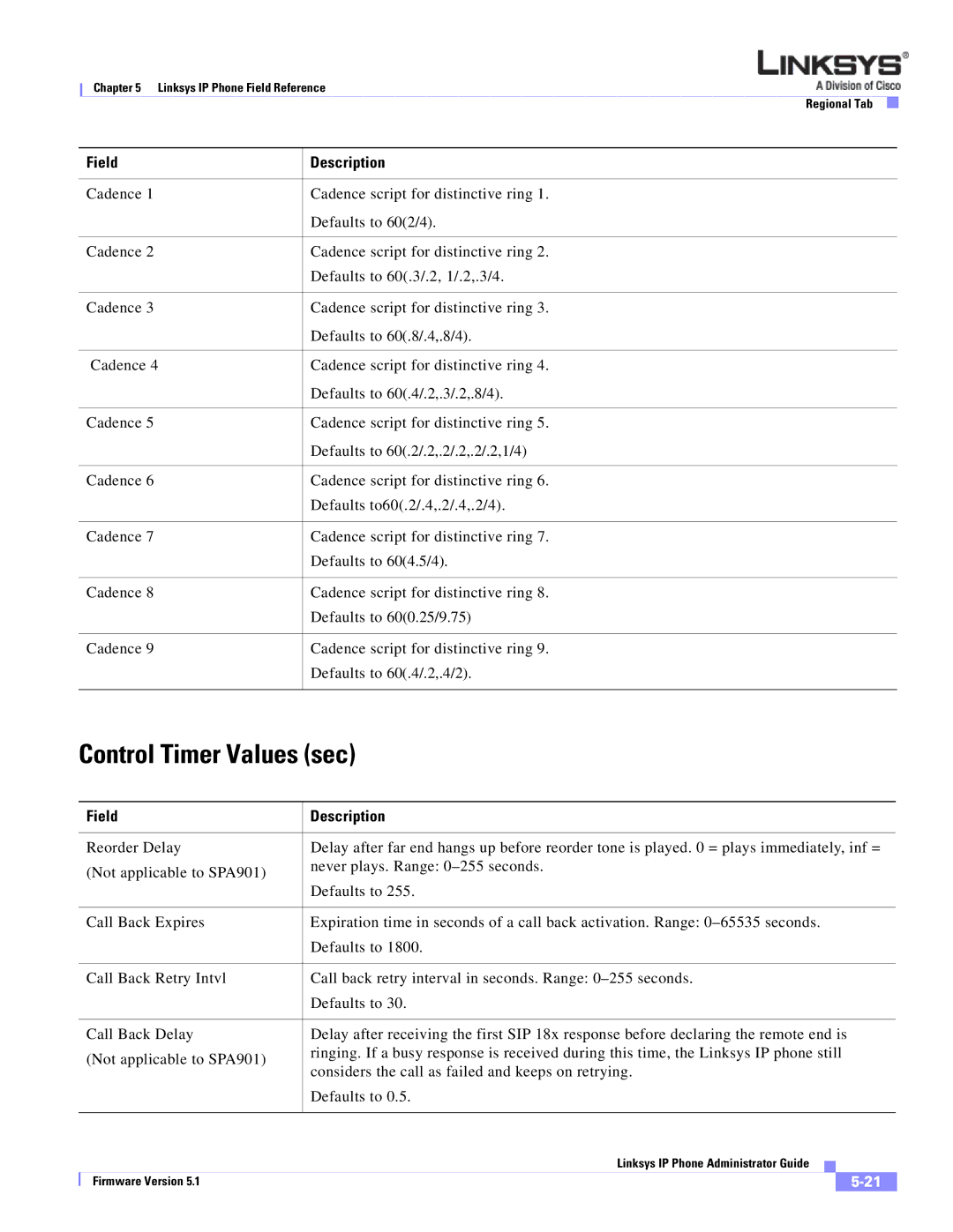 Linksys SPA 900 manual Control Timer Values sec 