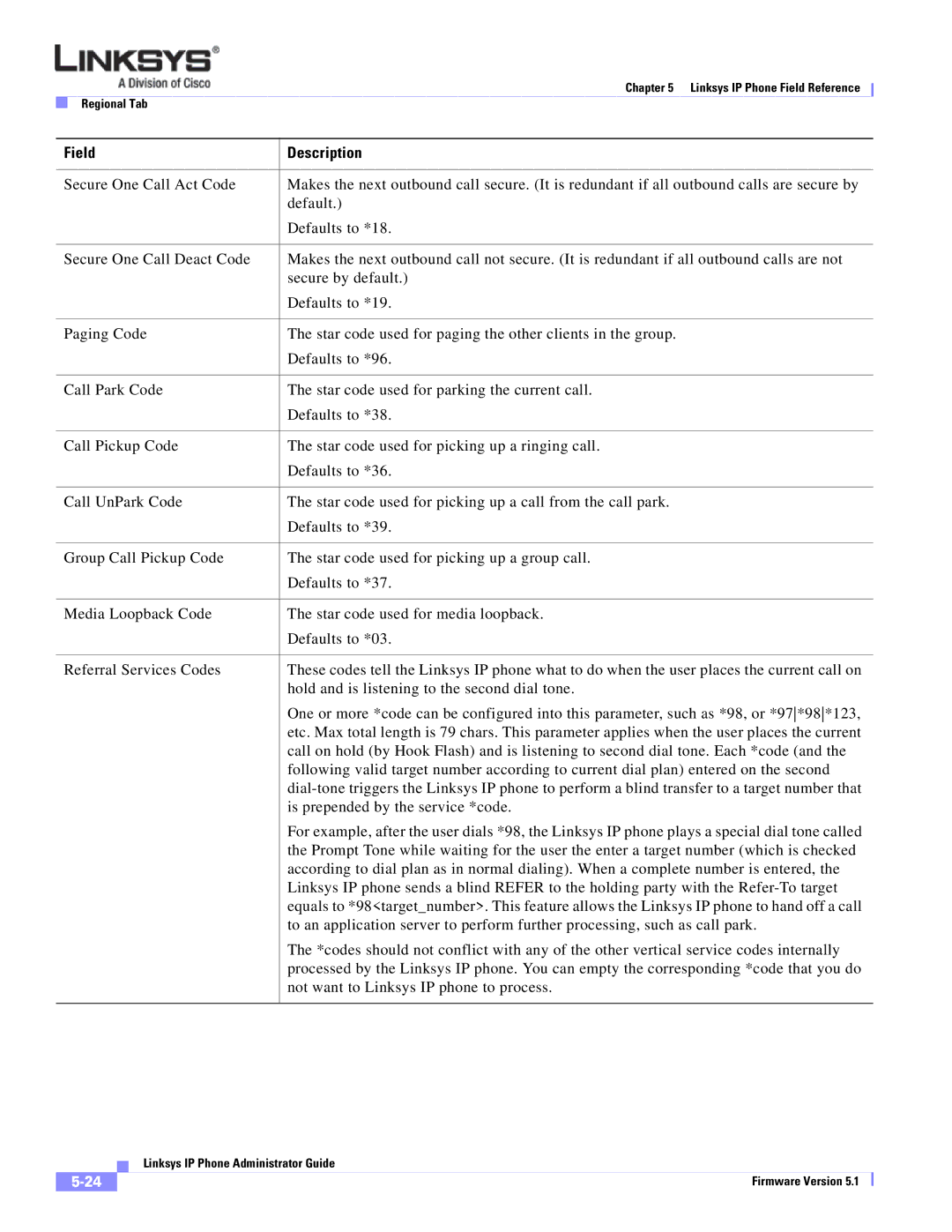 Linksys SPA 900 manual Field Description 