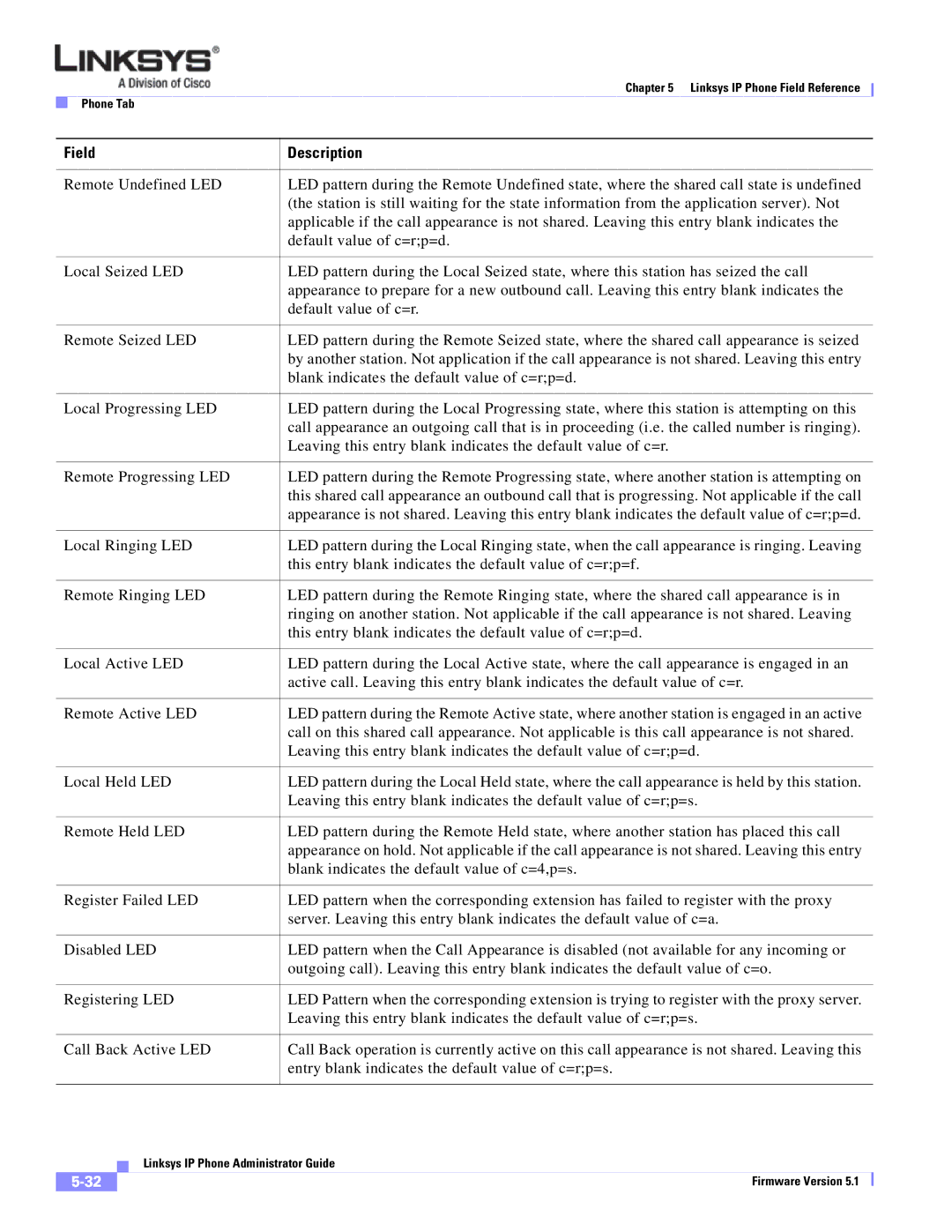 Linksys SPA 900 manual Field Description 