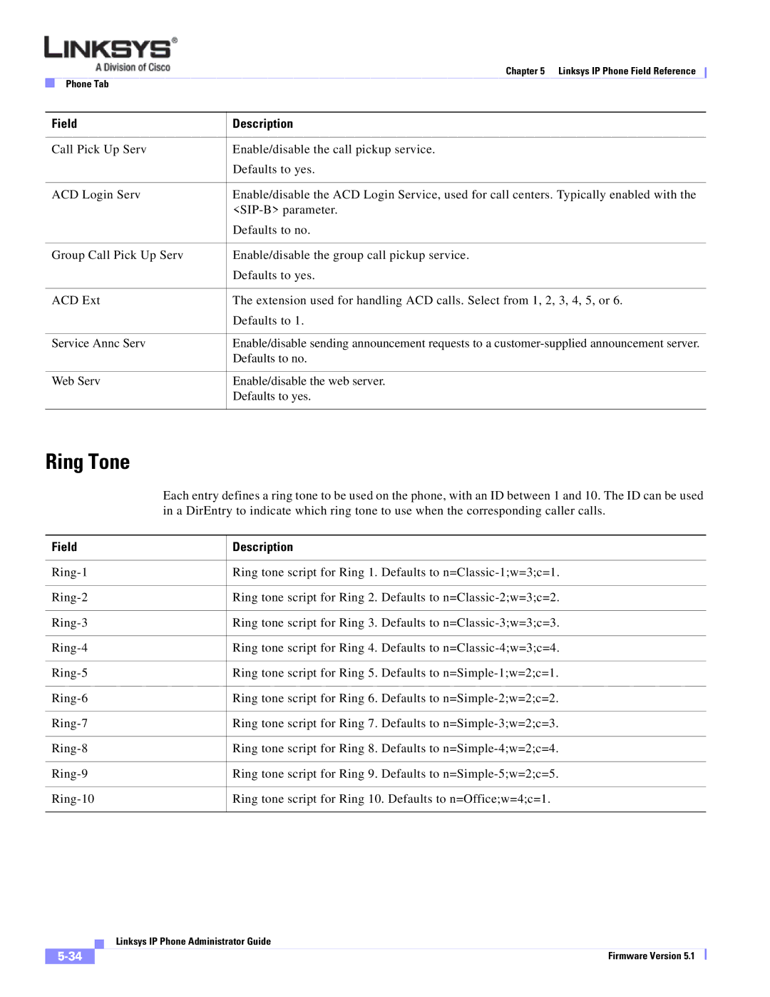 Linksys SPA 900 manual Ring Tone 