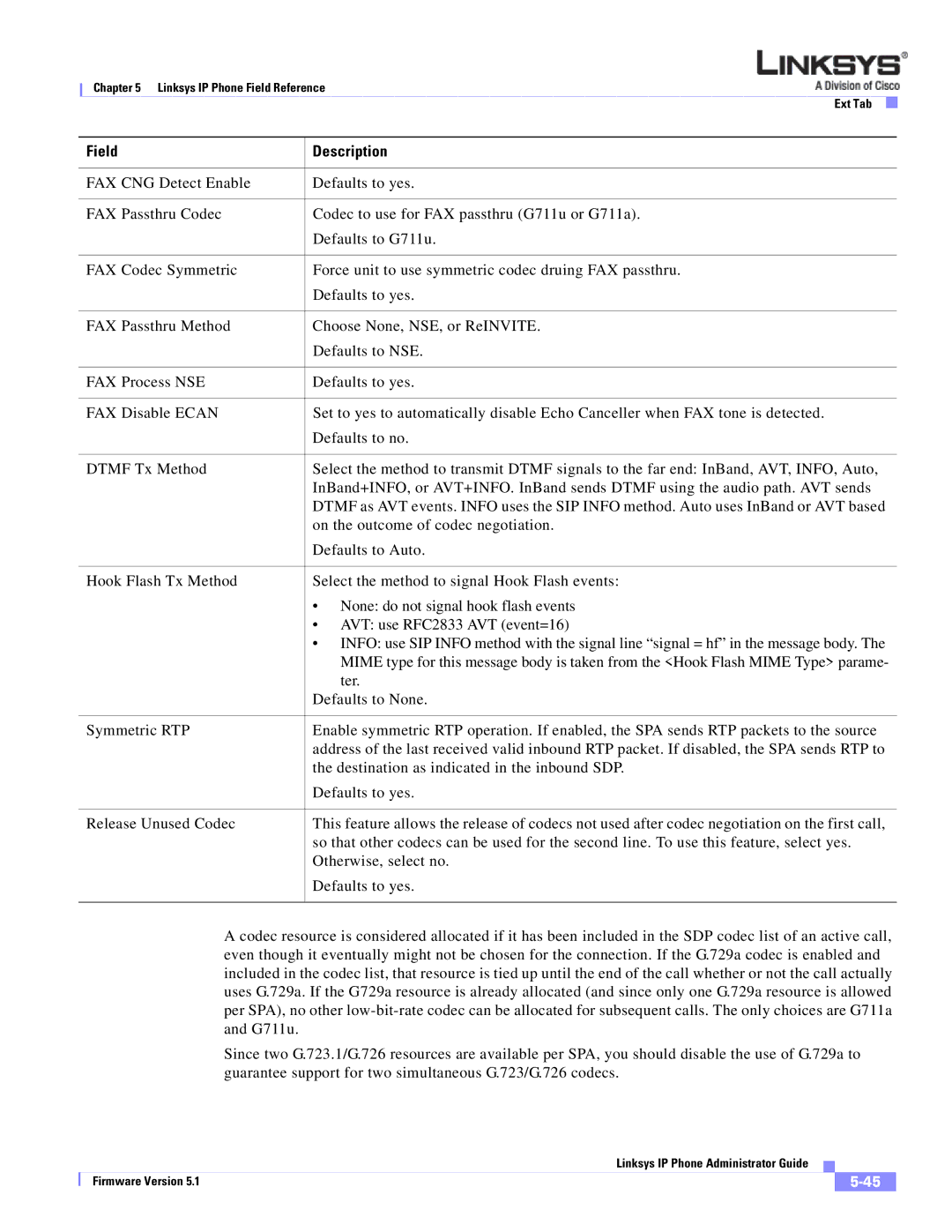 Linksys SPA 900 manual Field Description 