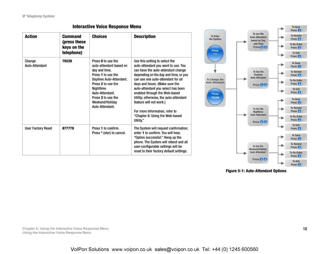 Linksys SPA9000 manual Auto-Attendant Options 