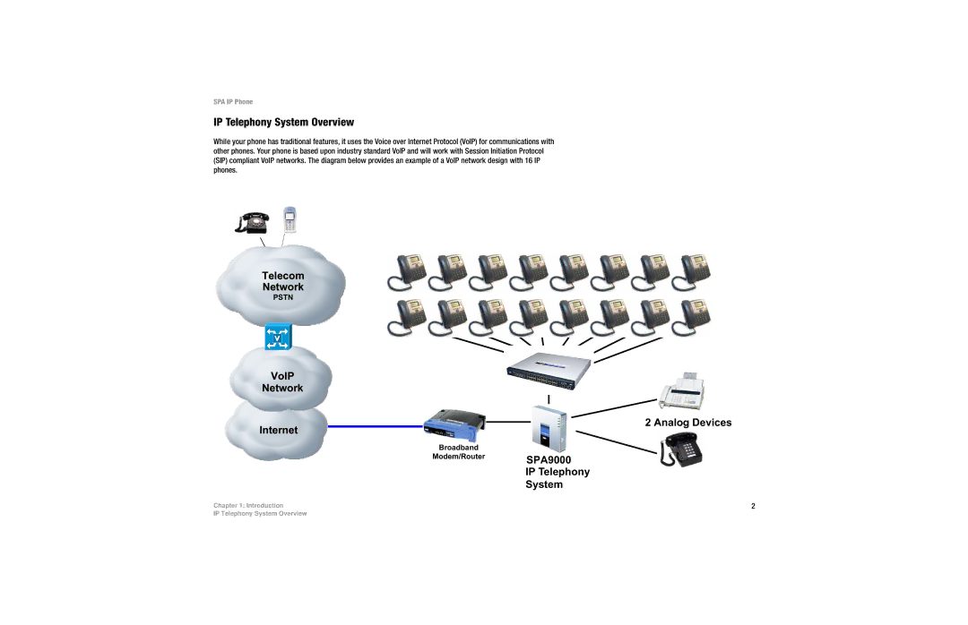 Linksys SPA942, SPA941, SPA922, SPA921, SPA 922 manual IP Telephony System Overview 