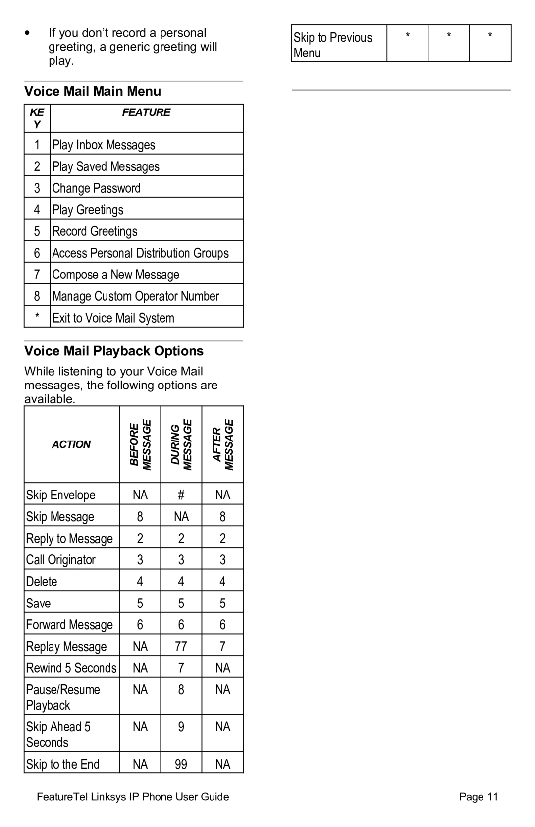 Linksys SPA941/SPA942 manual Voice Mail Main Menu, Voice Mail Playback Options 