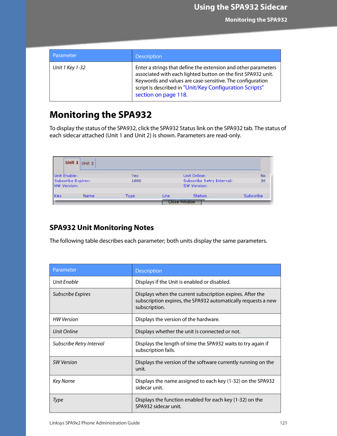 Linksys SPA962, SPA942, SPA922 manual Monitoring the SPA932, SPA932 Unit Monitoring Notes 