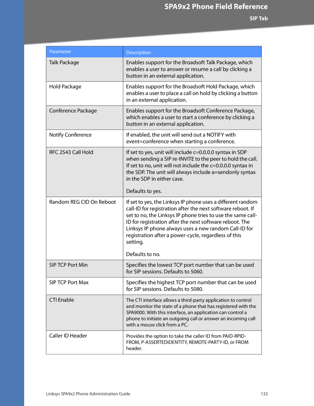 Linksys SPA922 Talk Package, Button in an external application, Hold Package, An external application, Conference Package 