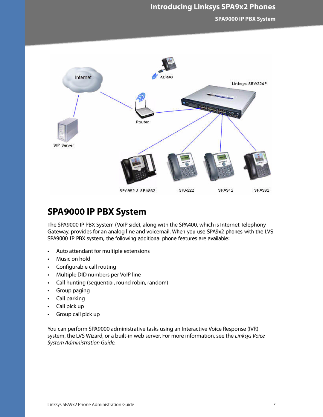 Linksys SPA932, SPA962, SPA942, SPA922 manual SPA9000 IP PBX System 