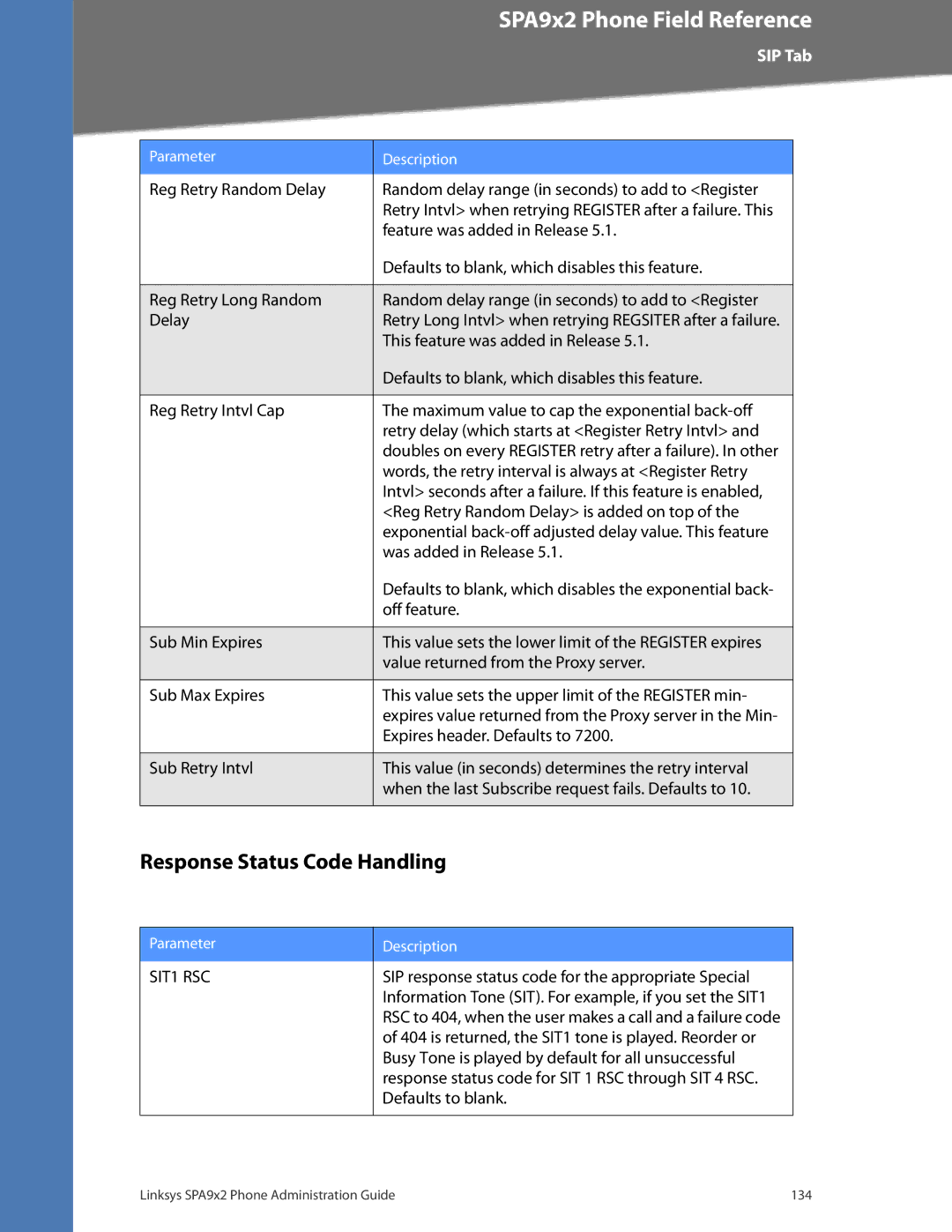 Linksys SPA942, SPA962, SPA932, SPA922 manual Response Status Code Handling 