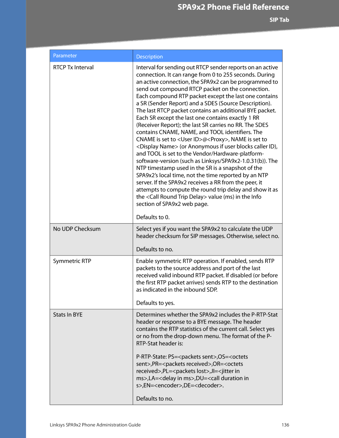 Linksys SPA922 Rtcp Tx Interval, Send out compound Rtcp packet on the connection, Section of SPA9x2 web, No UDP Checksum 