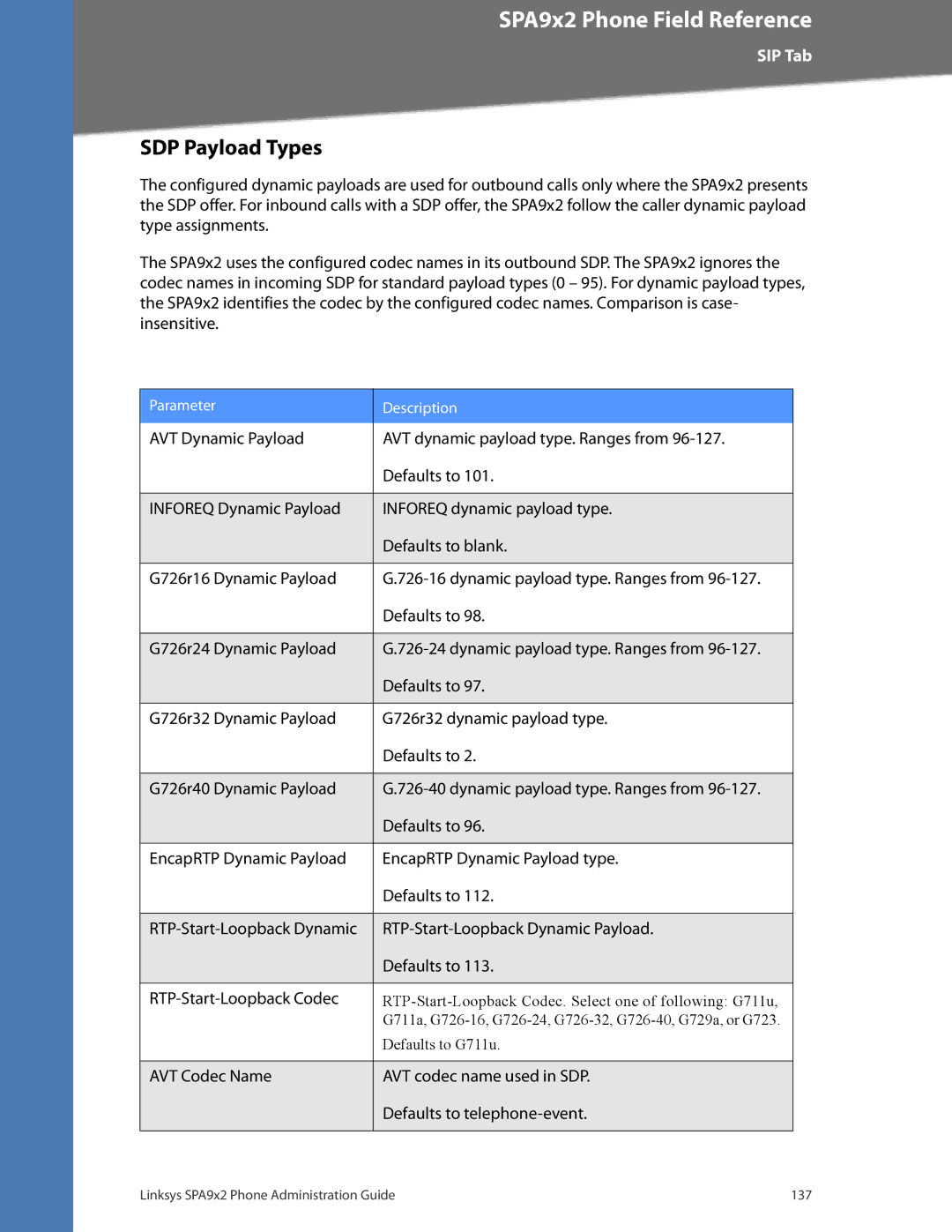 Linksys SPA962, SPA942, SPA932, SPA922 manual SDP Payload Types, RTP-Start-Loopback Dynamic Payload, RTP-Start-Loopback Codec 