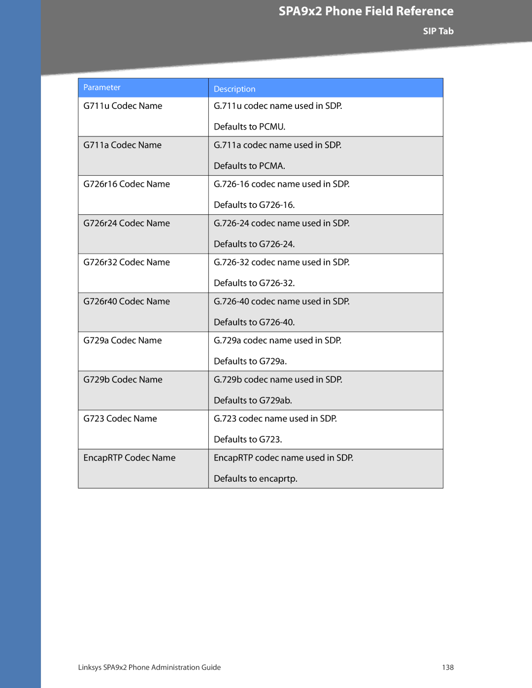 Linksys SPA942, SPA962, SPA932, SPA922 manual Linksys SPA9x2 Phone Administration Guide 138 