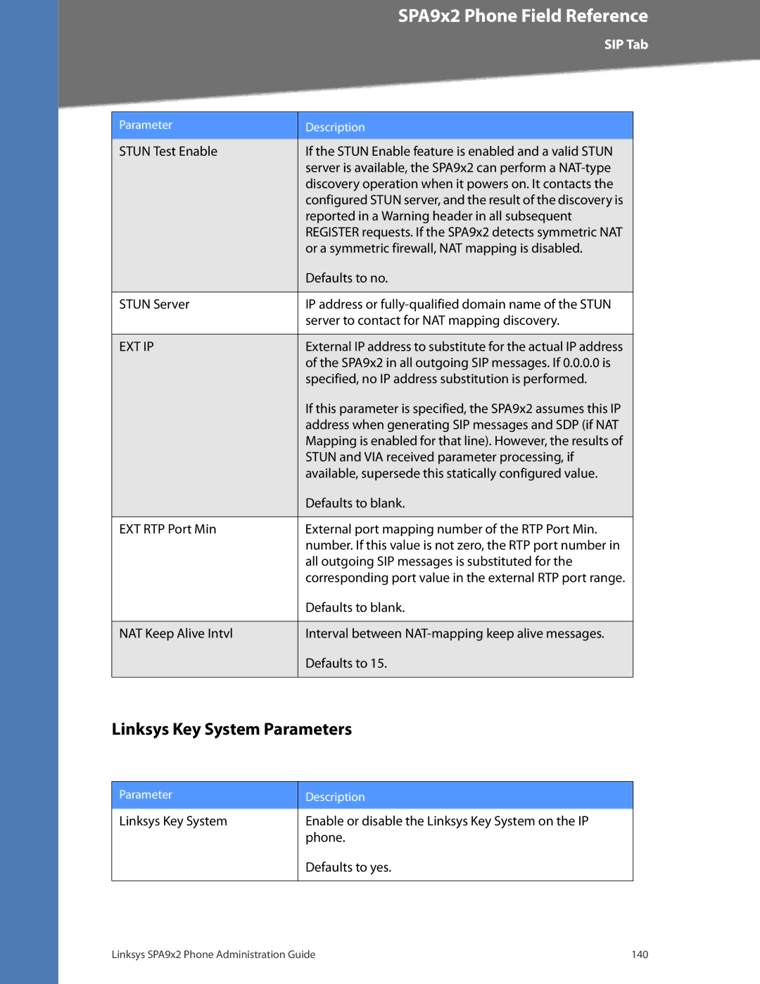 Linksys SPA922, SPA962, SPA942, SPA932 manual Linksys Key System Parameters 