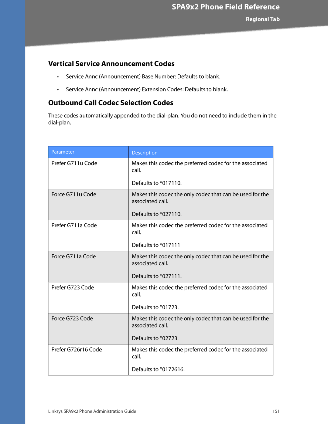 Linksys SPA932, SPA962, SPA942, SPA922 manual Vertical Service Announcement Codes 