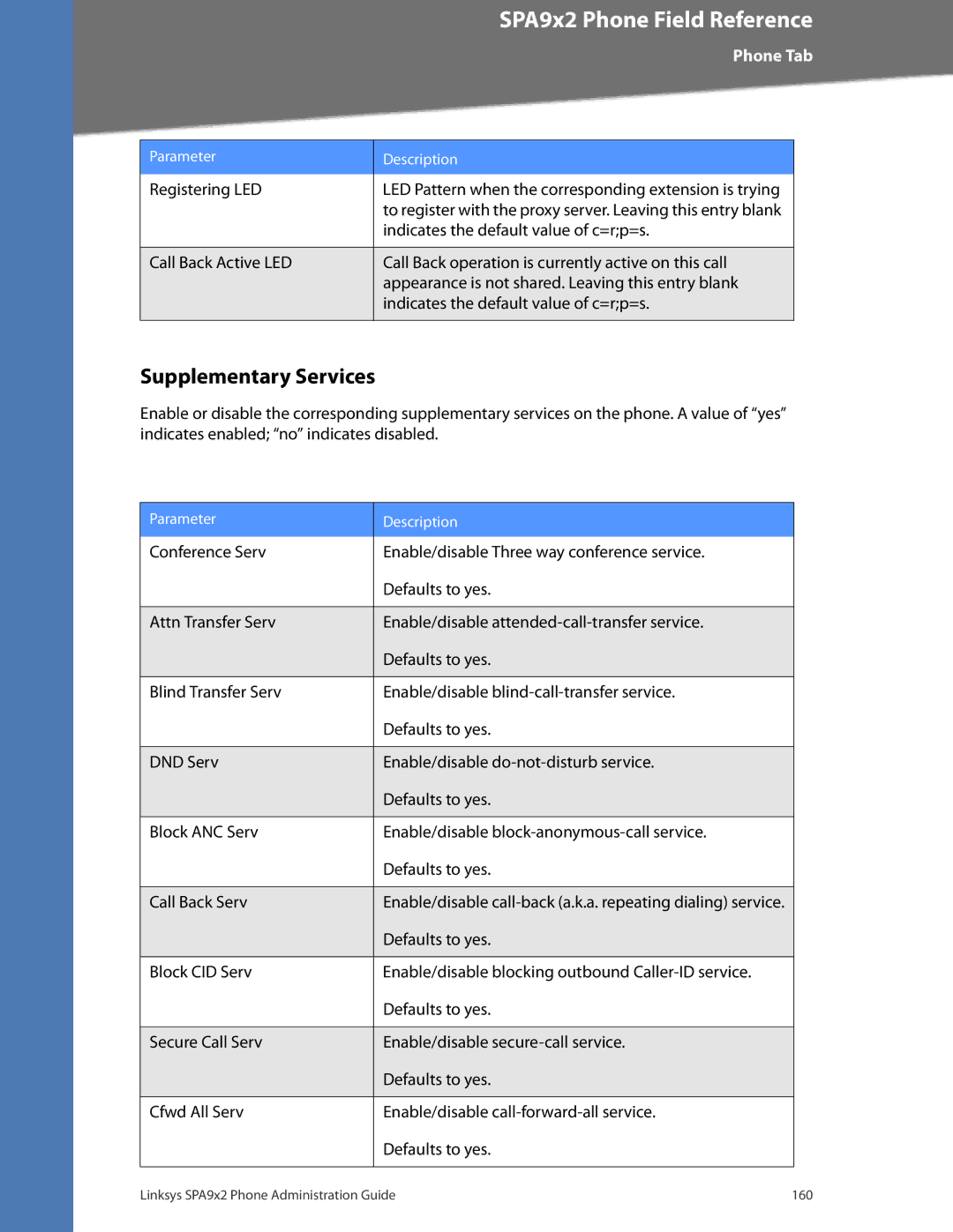 Linksys SPA922, SPA962, SPA942, SPA932 manual Supplementary Services, Registering LED, Indicates the default value of c=rp=s 