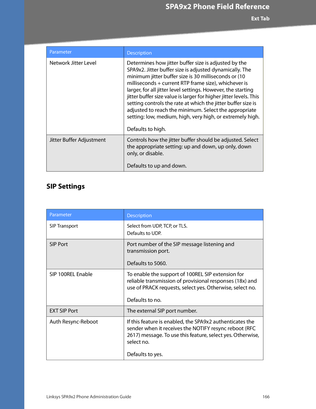 Linksys SPA942, SPA962, SPA932, SPA922 manual SIP Settings 