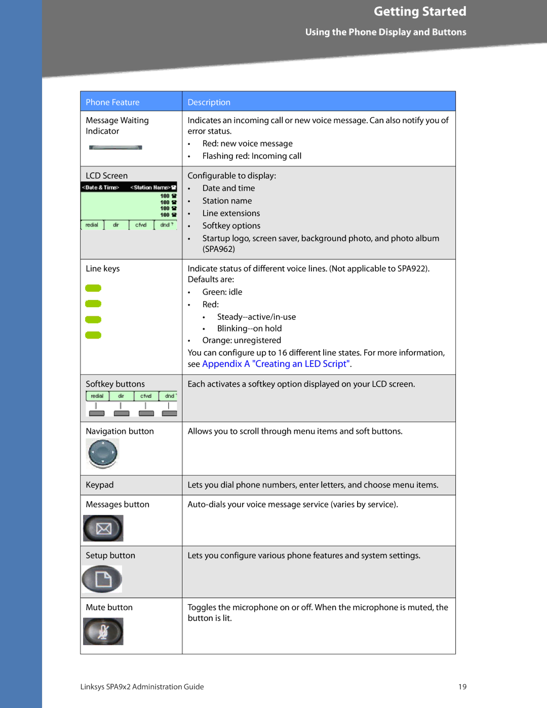 Linksys SPA932, SPA962, SPA942, SPA922 manual See Appendix a Creating an LED Script 