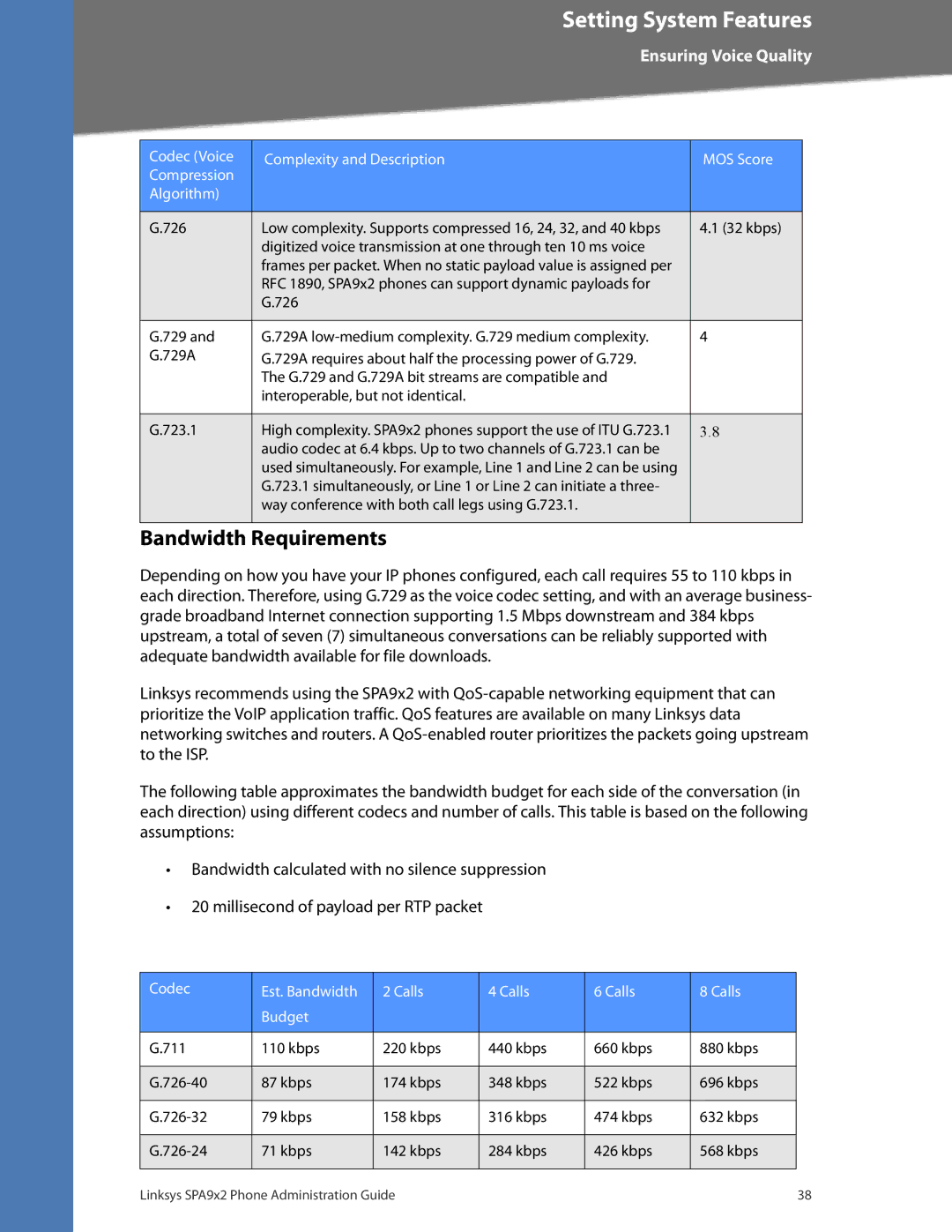 Linksys SPA942, SPA962, SPA932, SPA922 manual Bandwidth Requirements 