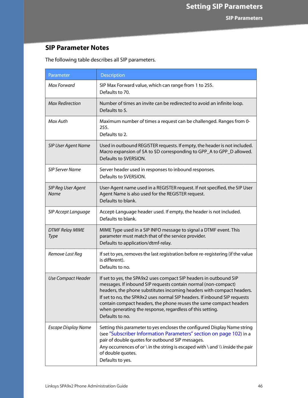 Linksys SPA942, SPA962, SPA932, SPA922 manual SIP Parameter Notes, Following table describes all SIP parameters 