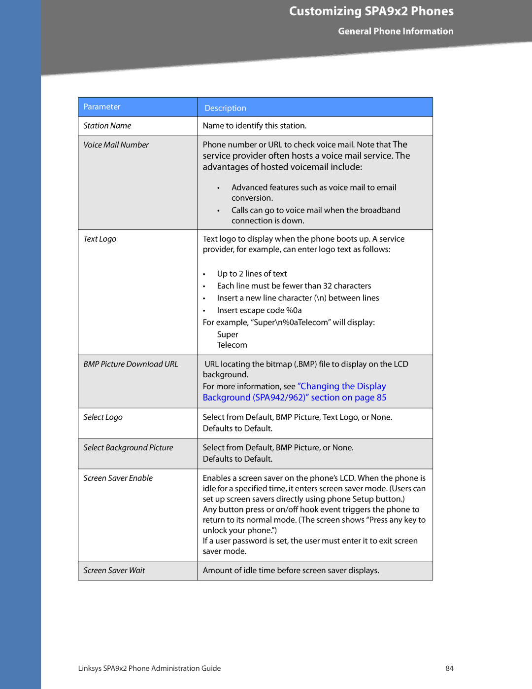 Linksys SPA922, SPA962, SPA932 manual Background SPA942/962 section on 