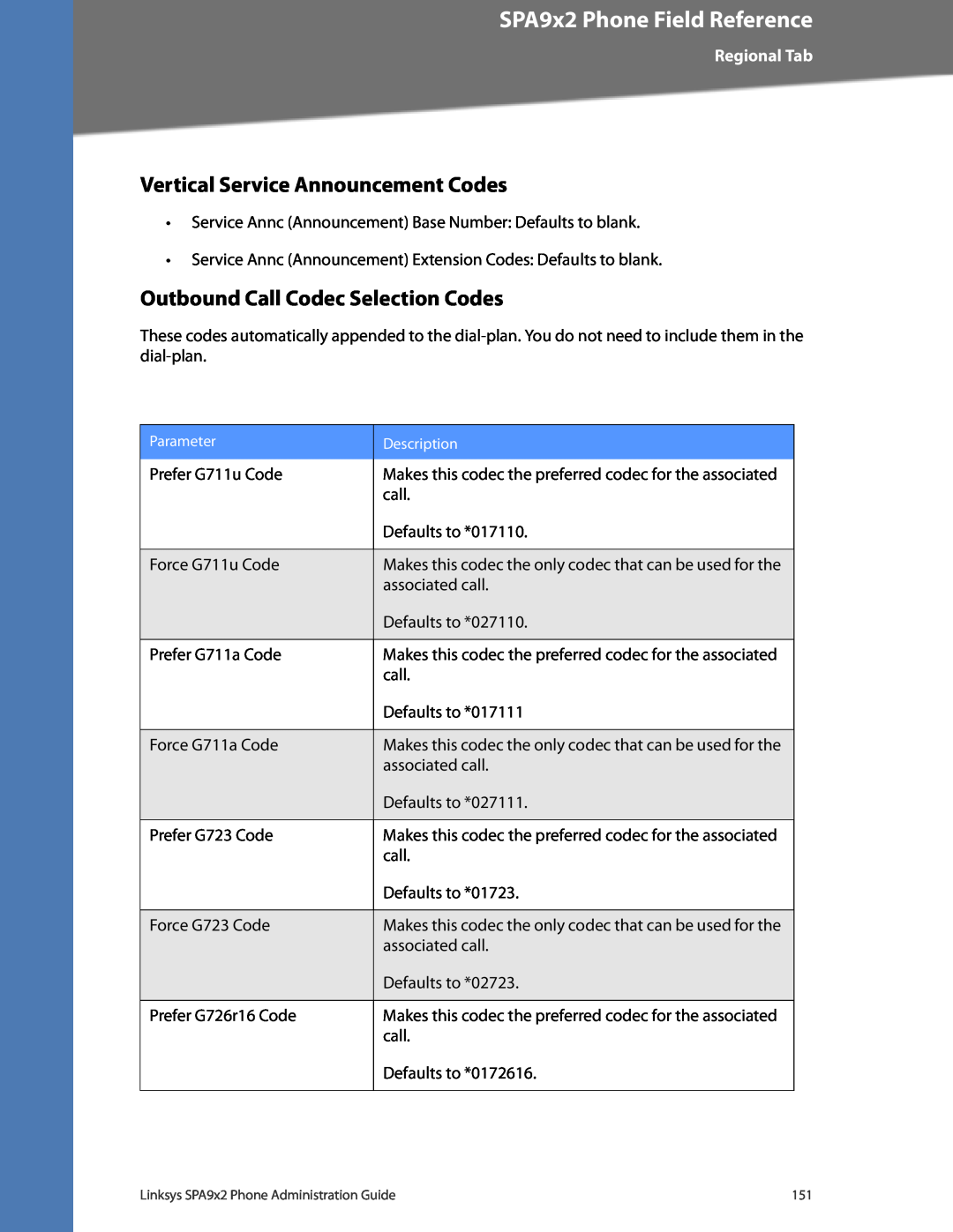 Linksys SPA932 Vertical Service Announcement Codes, SPA9x2 Phone Field Reference, Outbound Call Codec Selection Codes 